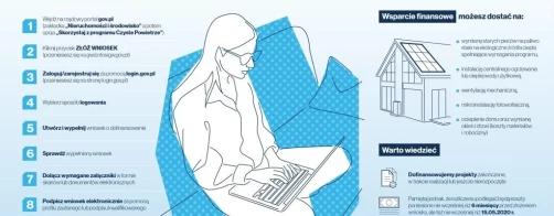 Program Czyste Powietrze