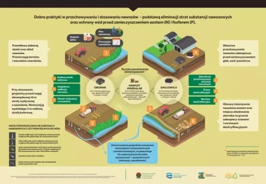 Dobre praktyki w przechowywaniu i stosowaniu nawozów