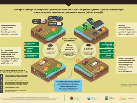 Dobre praktyki w przechowywaniu i stosowaniu nawozów