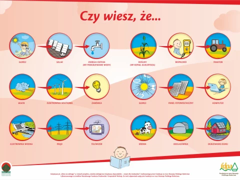 Tablica edukacyjne 