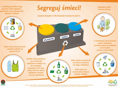 Tablica edukacyjna 